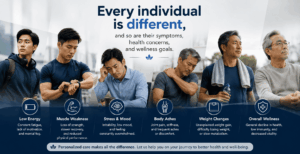 A wellness banner shows six men at different life stages, each linked to a health concern icon (low energy, muscle weakness, stress, body aches, weight changes, overall wellness), with the message that personalized care addresses each person's unique needs
